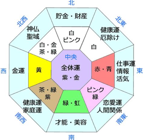 金色風水|風水的な金色の効果とは？活用法＆注意点 